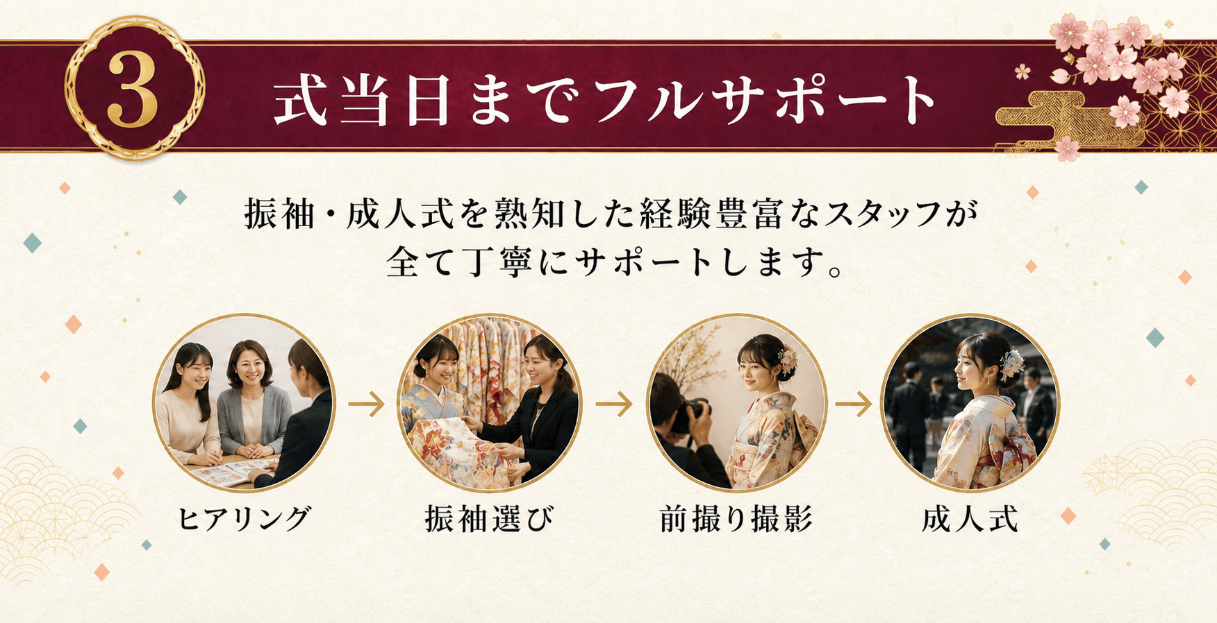 ベベノジマが選ばれる理由3。成人式当日までのフルサポート。
